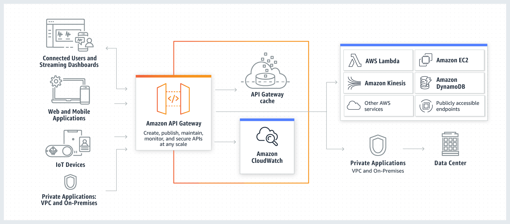 aws-api-gateway