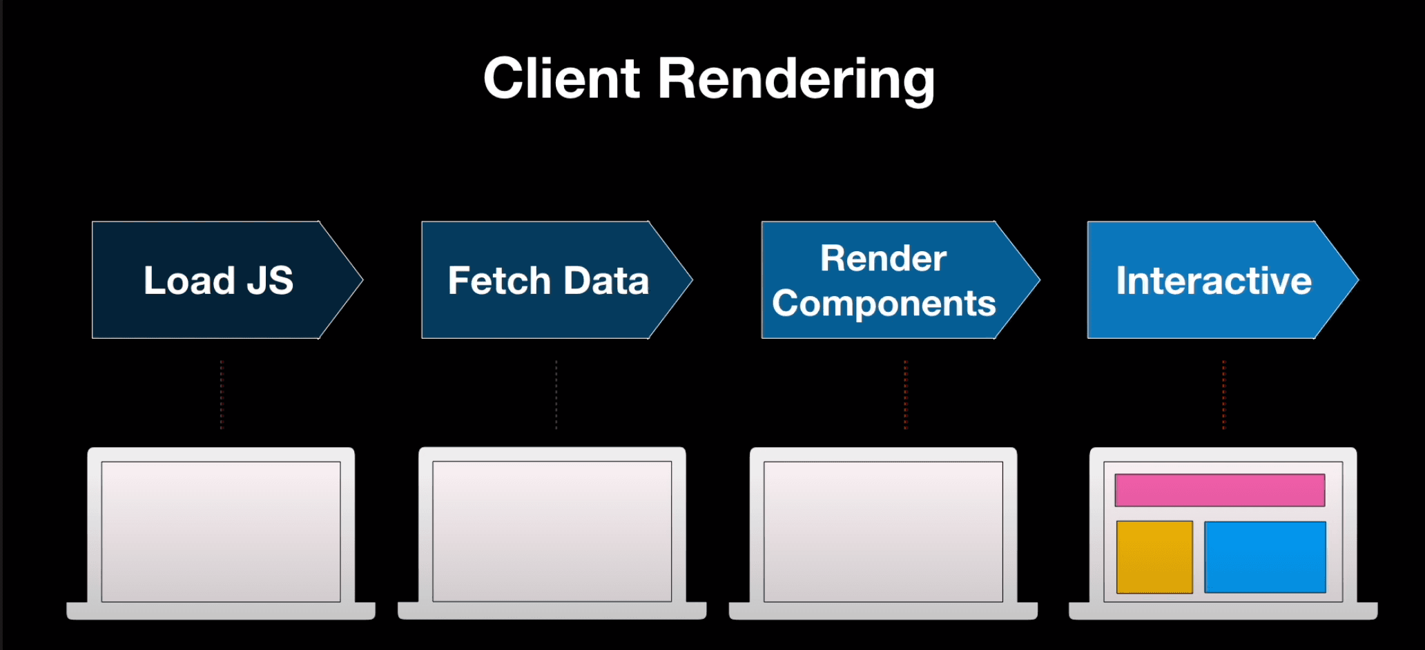 react-csr