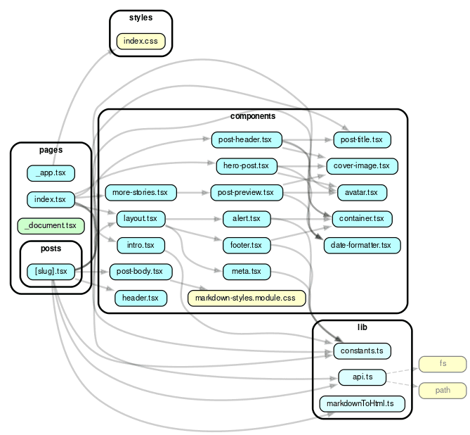 dependency-graph