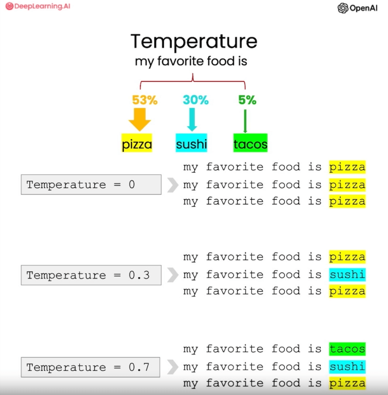 Screenshot of a example for temeprature parameters