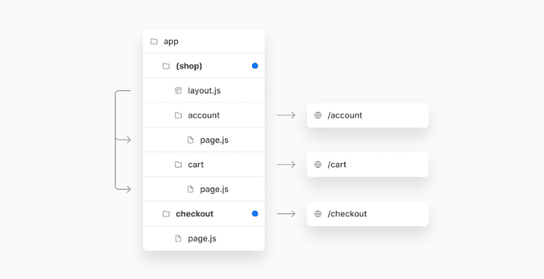 route-group-opt-out-after