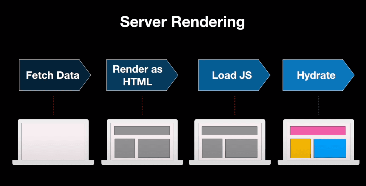 react-ssr