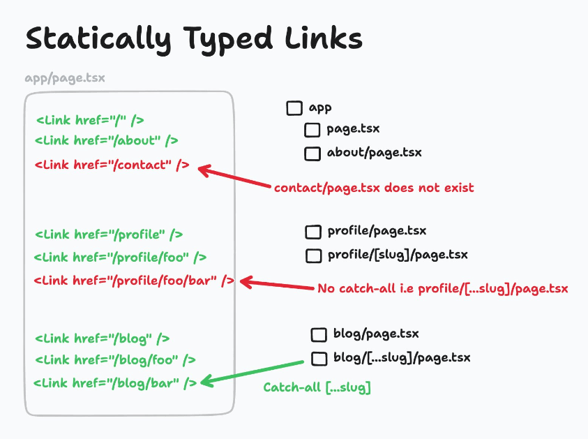 statically-typed-links